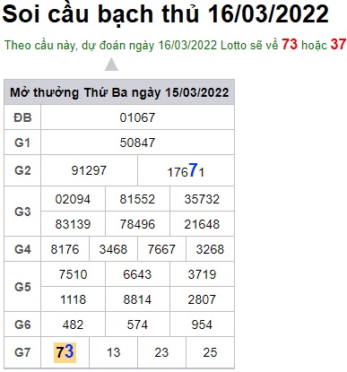 Soi cầu XSMB 16-3-2022 Win2888