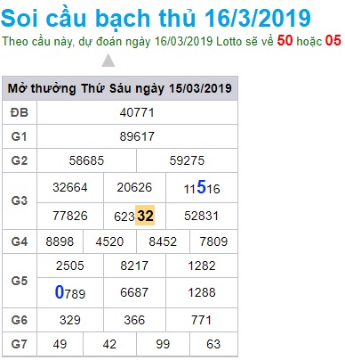 Soi cầu XSMB Win2888 16-3-2019