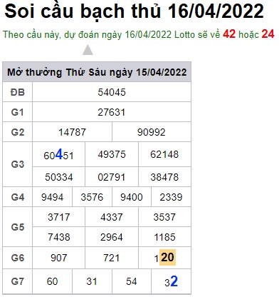 Soi cầu XSMB 16-04-2022 Win2888 Dự đoán Xổ số Miền Bắc thứ 7