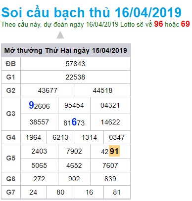 Soi cầu XSMB 16-04-2019 Win2888