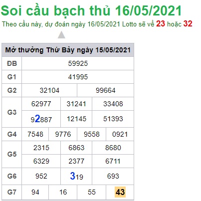 Soi cầu XSMB 16-5-2021 Win2888