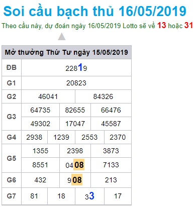 Soi cầu XSMB 16-5-2019 Win2888 