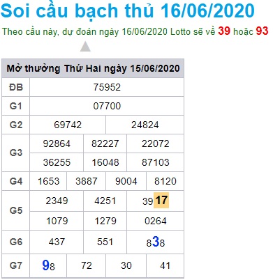 Soi cầu XSMB 16-6-2020 Win2888