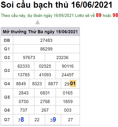 Soi cầu XSMB 16-6-2021 Win2888