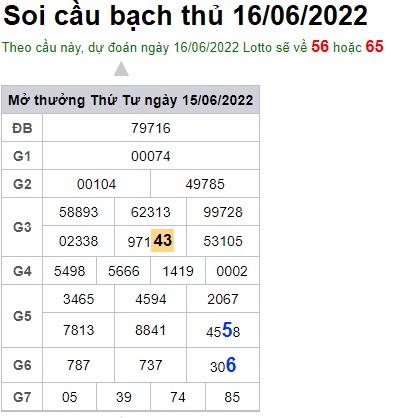 Soi cầu XSMB 16-06-2022 Win2888 Chốt số Lô Đề Miền Bắc thứ 5