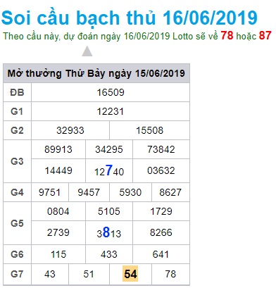 Soi cầu XSMB Win2888 16-6-2019 