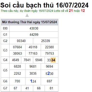 Soi cầu XSMB 16-07-2024 Win2888 Dự đoán Xổ Số Miền Bắc thứ 3