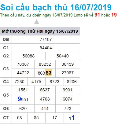 Soi cầu XSMB 16-7-2019 Win2888