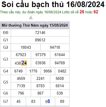 Soi cầu XSMB 16-08-2024 Win2888 Dự đoán Dàn Đề Miền Bắc thứ 6