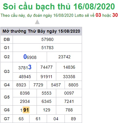 Soi cầu XSMB 16-8-2020 Wnin2888