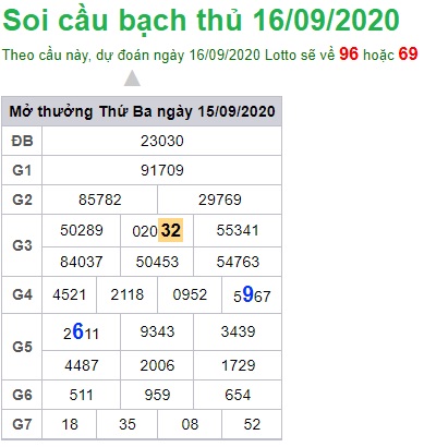 Soi cầu XSMB 16-9-2020 Win2888