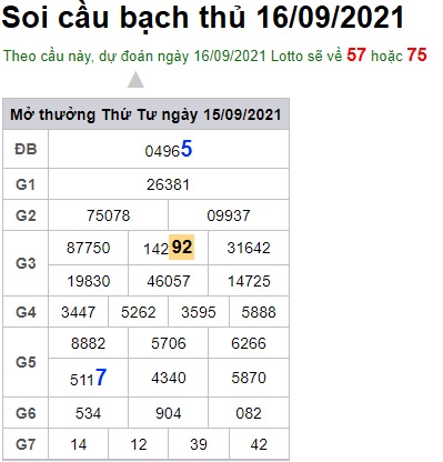 Soi cầu XSMB 16-09-2021 Win2888