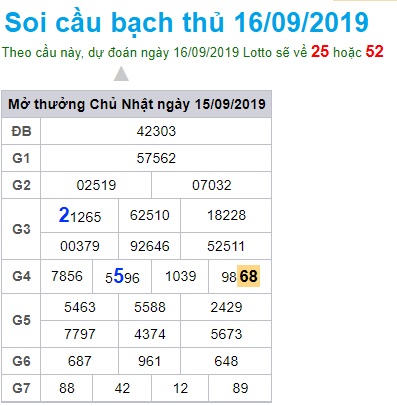 Soi cầu XSMB 16-9-2019 Win2888