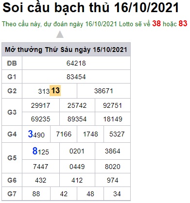 Soi cầu XSMB 16-10-2021 Win2888