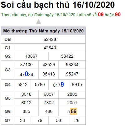 Soi cầu XSMB 16-10-2020 Win2888