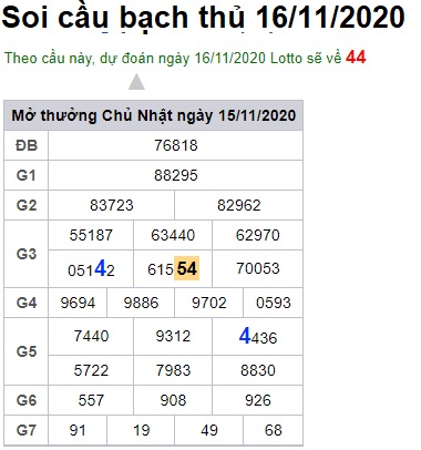 Soi cầu XSMB 16-11-2020 Win2888