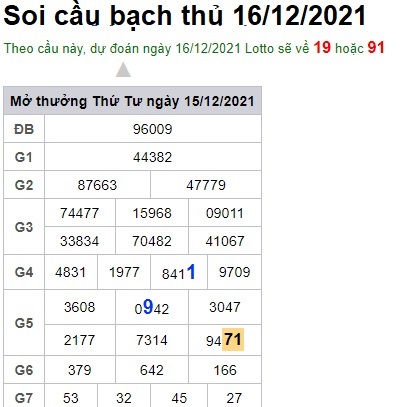 Soi cầu XSMB 16-12-2021 Win2888