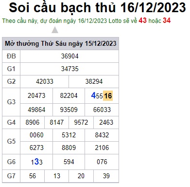 Soi cầu XSMB Win2888 16-12-2023 Dự đoán Cầu Lô Miền bắc thứ 7