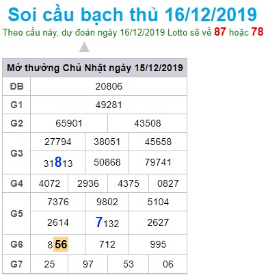 Soi cầu XSMB 16-12-2019 Win2888