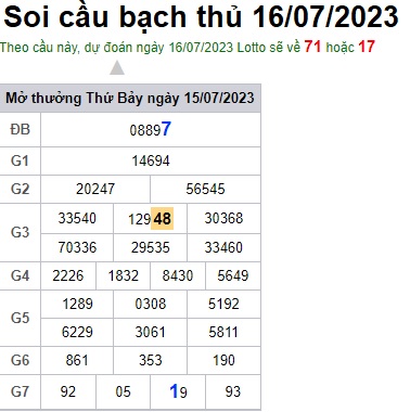Soi cầu XSMB 16-07-2023 Win2888 Chốt số xổ số miền bắc chủ nhật