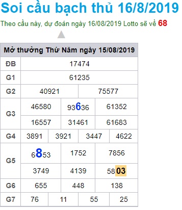 Soi cầu XSMB 16-8-2019 Win2888