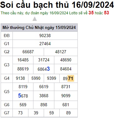 Soi cầu XSMB 16-09-2024 Win2888 Dự đoán Xổ Số Miền Bắc thứ 2