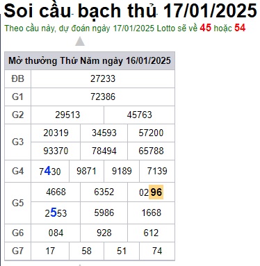 Soi cầu XSMB 17-01-2025 Win2888 Chốt số Cầu Lô Miền Bắc thứ 6
