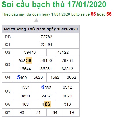 Soi cầu XSMB 17-1-2020 Win2888