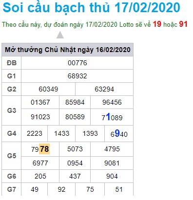 Soi cầu XSMB 17-2-2020 Win2888