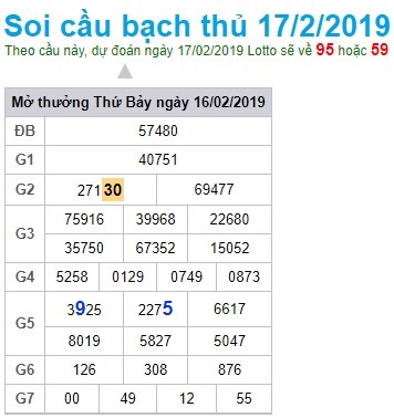 Soi cầu XSMB Win2888 17-2-2019