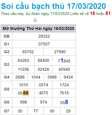 Soi cầu XSMB 17-3-2020 Win2888