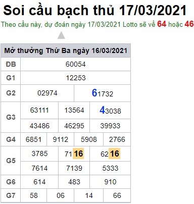 Soi cầu XSMB 17-3-2021 Win2888