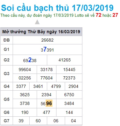 Soi cầu XSMB Win2888 17-3-2019