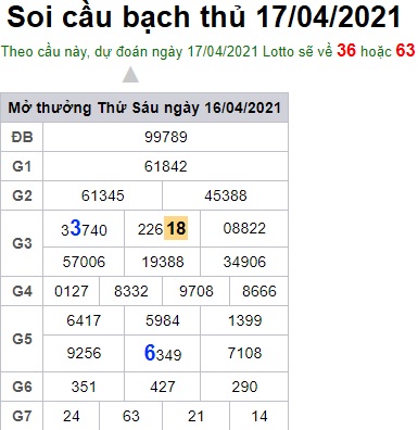 Soi cầu XSMB 17-4-2021 Win2888