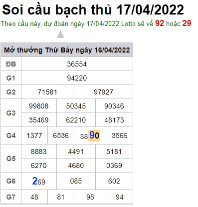 Soi cầu XSMB 17-04-2022 Win2888 Dự đoán cầu lô miền bắc chủ nhật