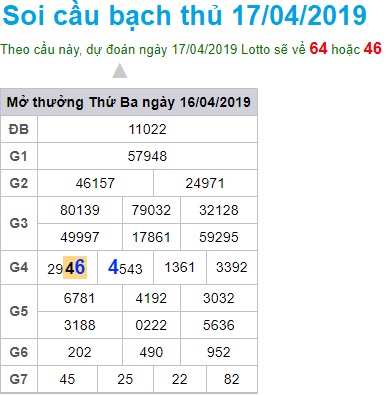 Soi cầu XSMB 17-4-2019 Win2888