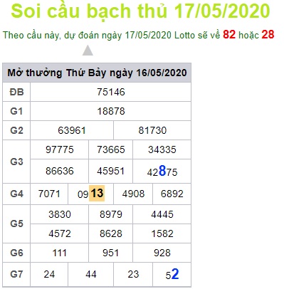 Soi cầu XSMB 17-5-2020 Win2888