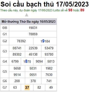 Soi cầu XSMB 17-05-2023 Win2888 Dự đoán Cầu Lô Miền Bắc thứ 4