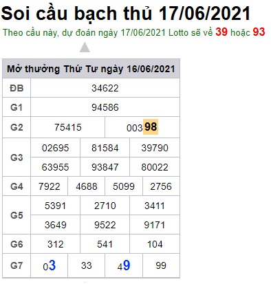 Soi cầu XSMB 17-6-2021 Win2888