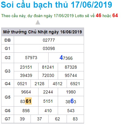 Soi cầu XSMB Win2888 17-6-2019