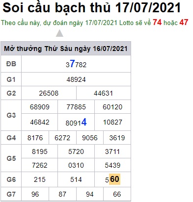 Soi cầu XSMB 17-7-2021 Win2888