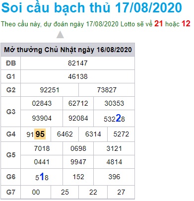 Soi cầu XSMB 17-8-2020 Win2888