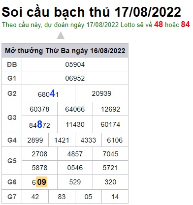 Soi cầu XSMB 17-08-2022 Win2888 Dự đoán Xổ Số Miền Bắc thứ 4