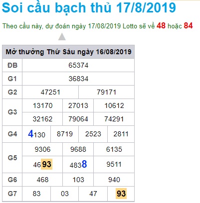 Soi cầu XSMB 17-8-2019 Win2888