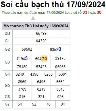Soi cầu XSMB 17-09-2024 Win2888 Dự đoán Xổ Số Miền Bắc thứ 3