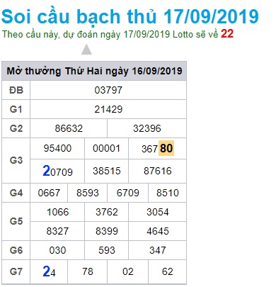 Soi cầu XSMB 17-9-2019 Win2888