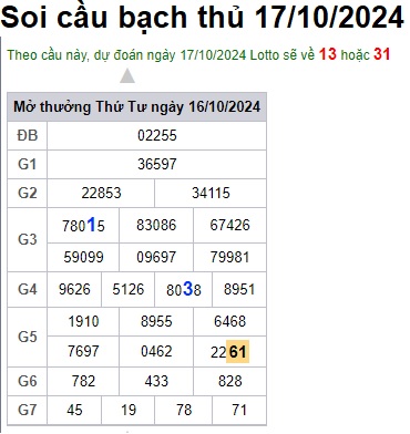 Soi cầu XSMB 17-10-2024 Win2888 Dự đoán Xổ Số Miền Bắc thứ 5