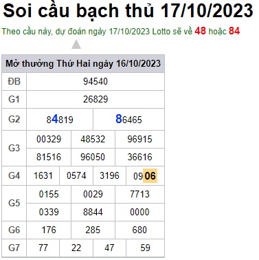 Soi cầu XSMB 17-10-2023 Win2888 Dự đoán cầu lô miền bắc thứ 3