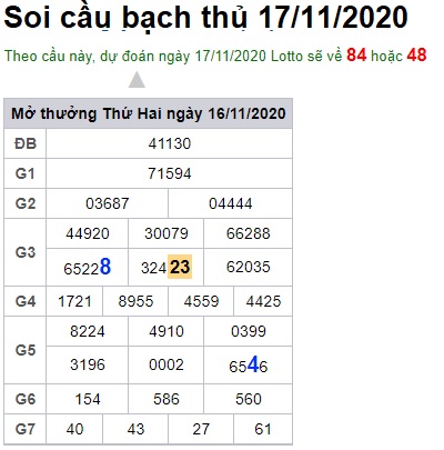 Soi cầu XSMB 17-11-2020 Win2888