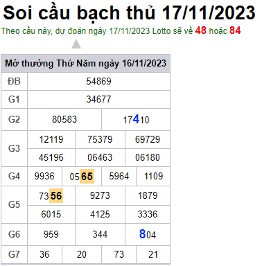 Soi cầu XSMB 17-11-2023 Win2888 Chốt số Dàn Đề Miền Bắc thứ 6